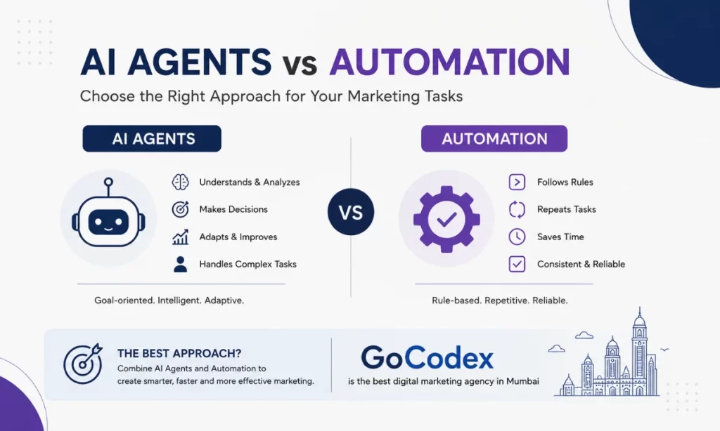 AI agents vs automation for marketing tasks