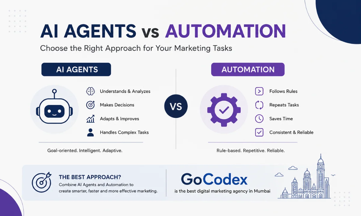 AI agents vs automation for marketing tasks