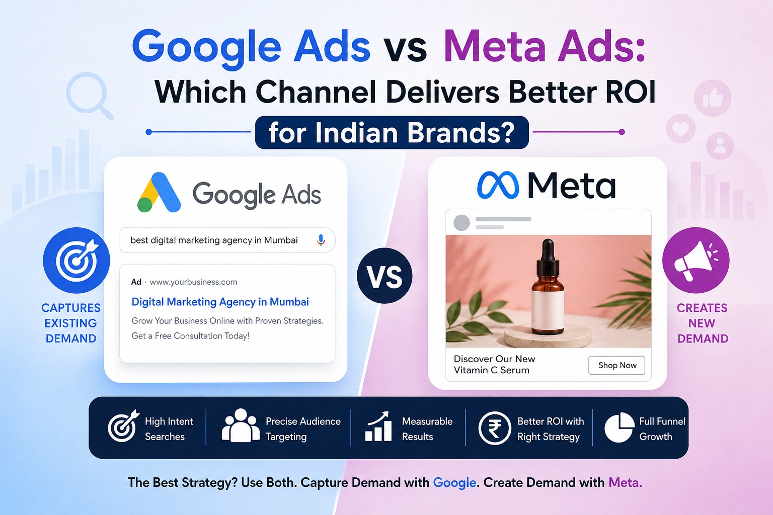 Google Ads vs Meta Ads ROI comparison for Indian brands
